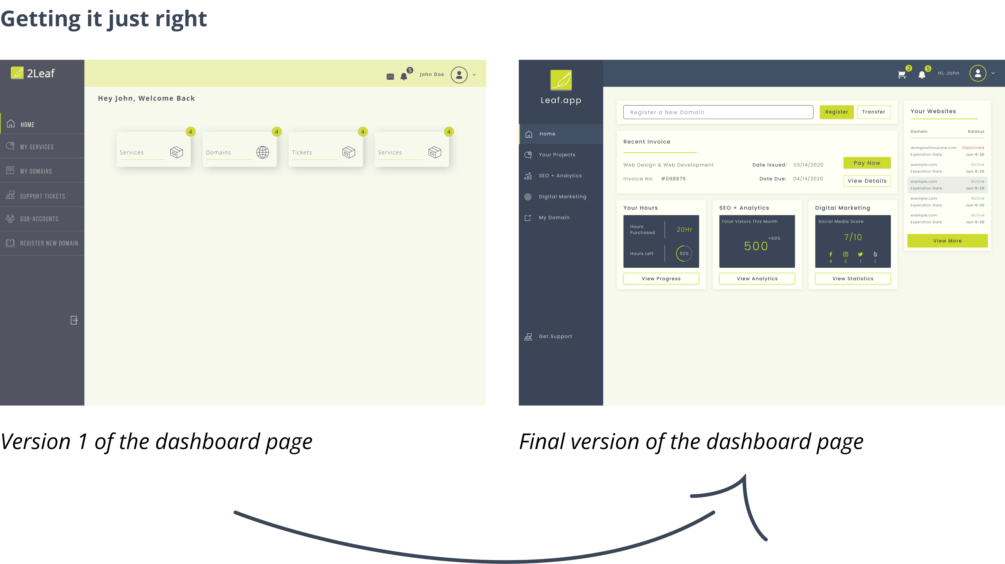 Final version of Leaf App dashboard